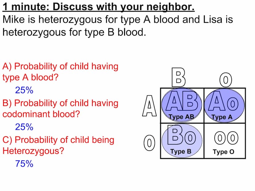 Incomplete & Codominance
Red blood
cell type
Group A
A
Group B
B
Group AB
AB
Group O red
white
Codominance
Defined: when a single gene
has m