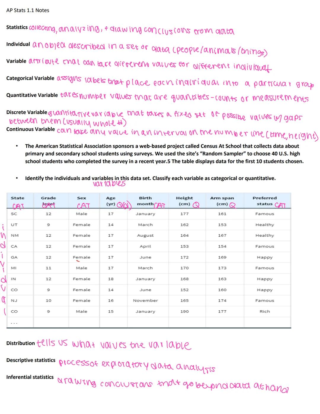 ・0₁->- ODE
a
AP Stats 1.1 Notes
Statistics collecting, analyzing, & drawing conclusions from anta
Individual an object described in a set of