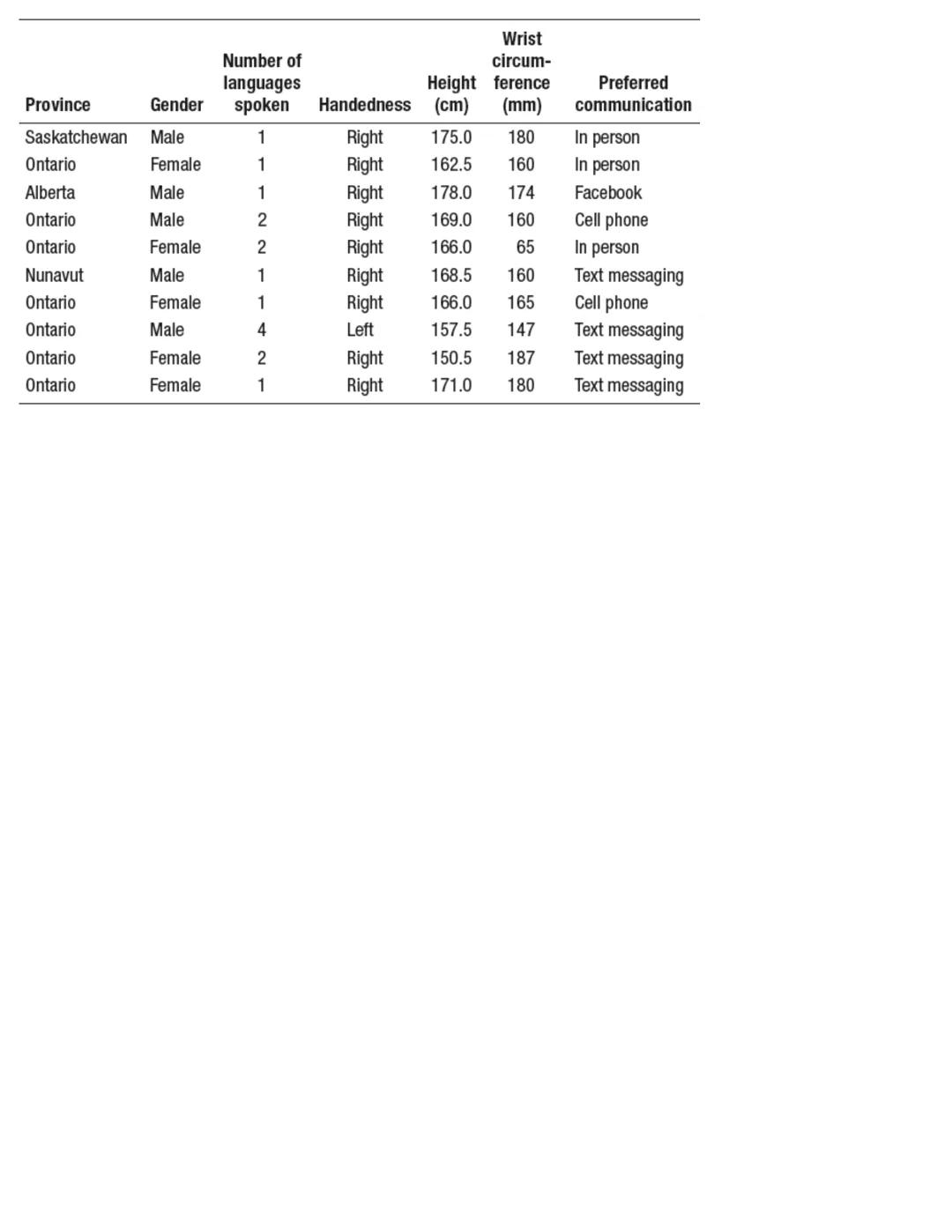 ・0₁->- ODE
a
AP Stats 1.1 Notes
Statistics collecting, analyzing, & drawing conclusions from anta
Individual an object described in a set of