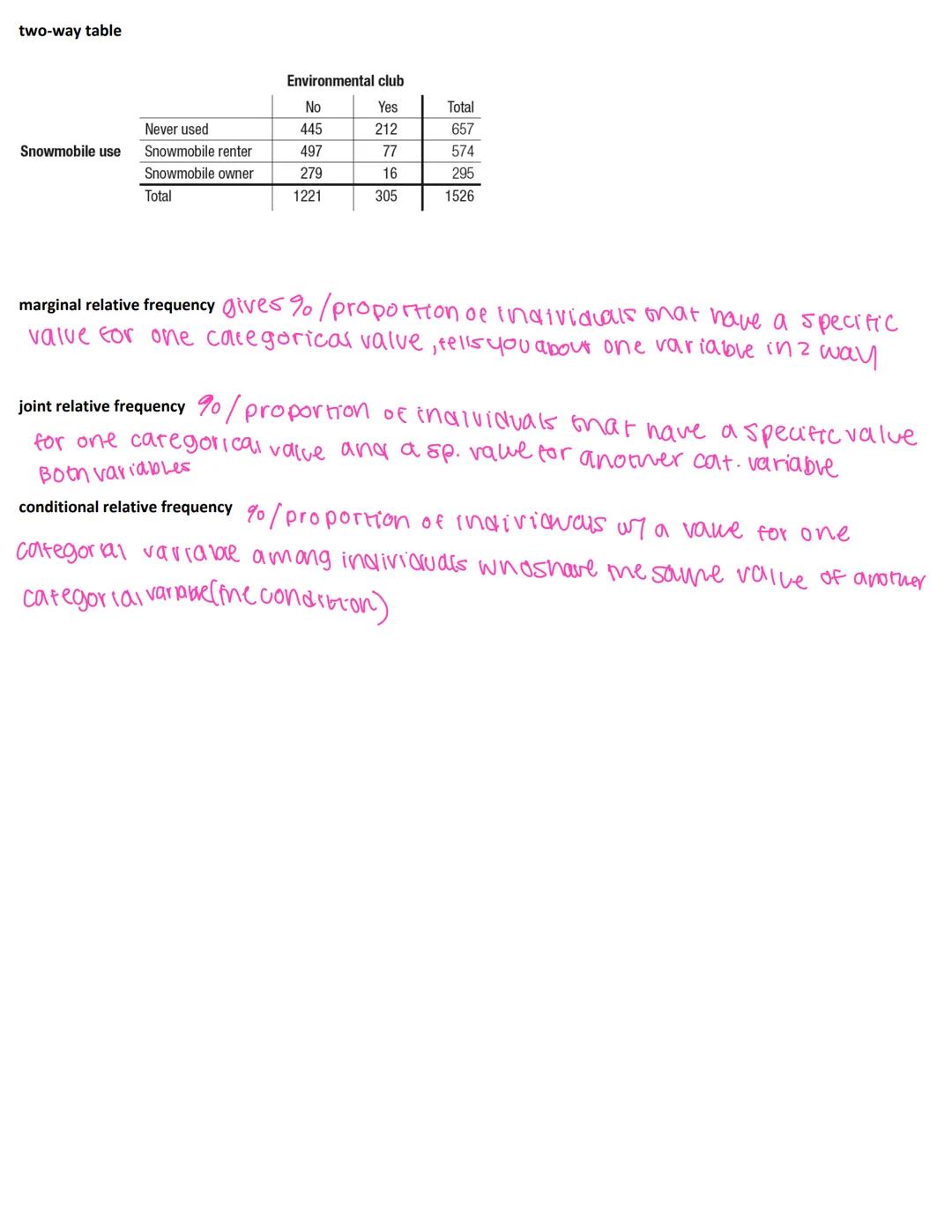 ・0₁->- ODE
a
AP Stats 1.1 Notes
Statistics collecting, analyzing, & drawing conclusions from anta
Individual an object described in a set of