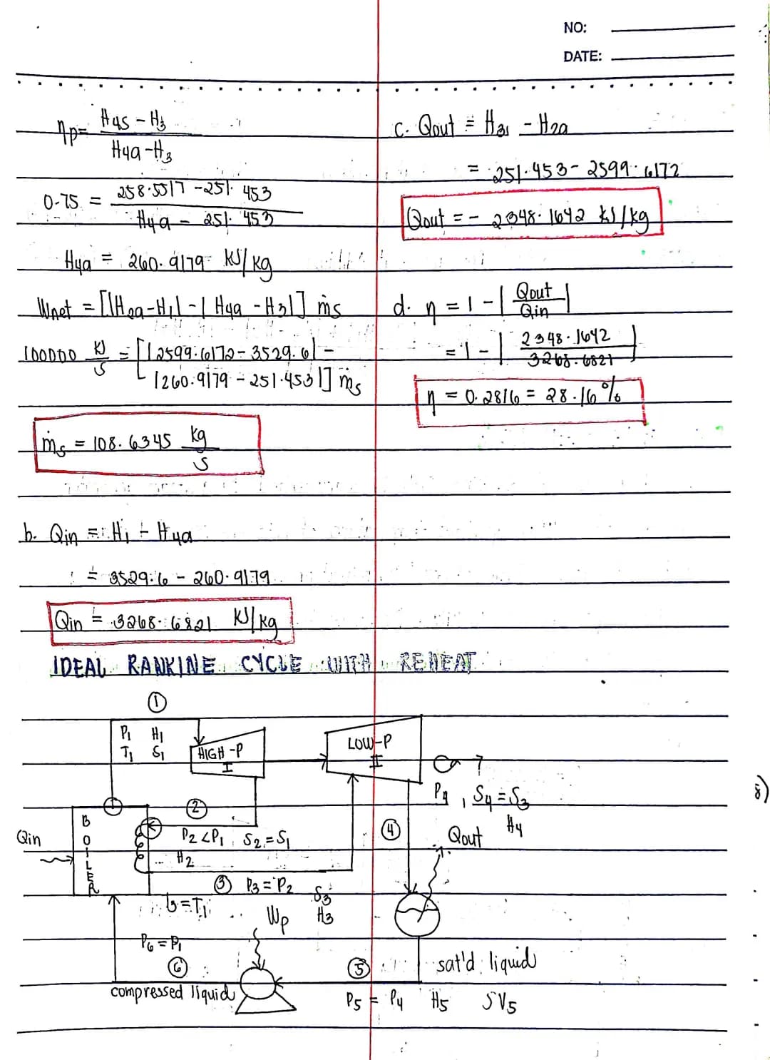 Ideal Rankine Cycle with Reheat