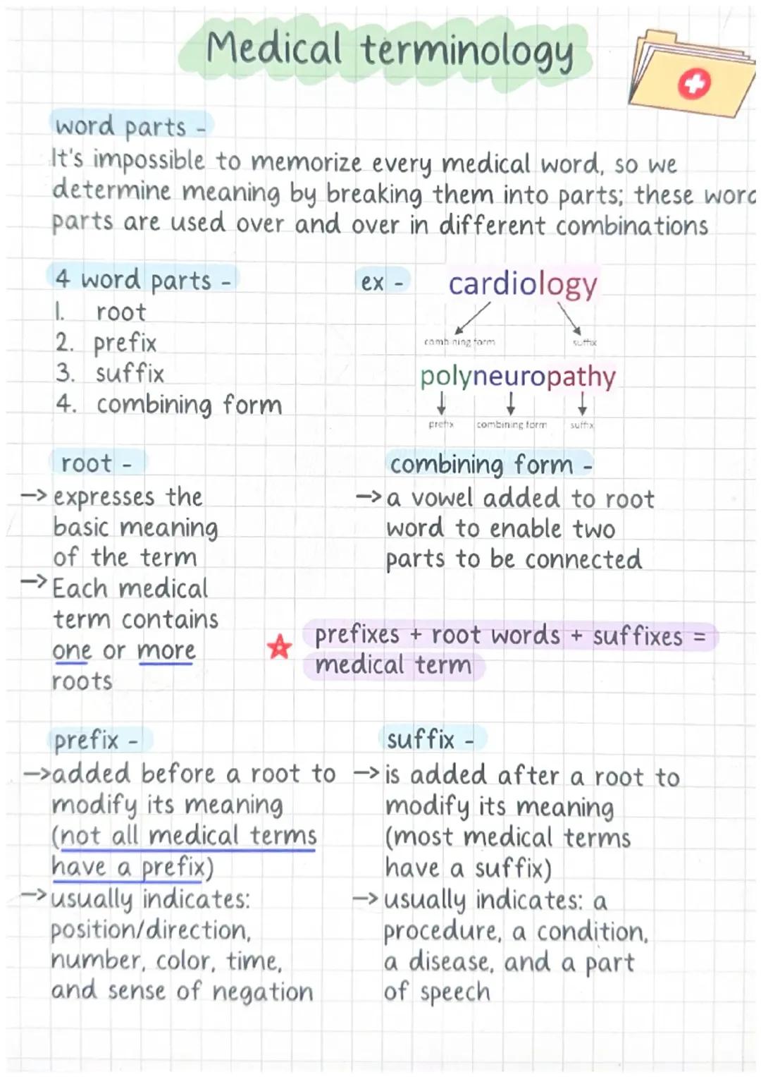 Medical Terminology