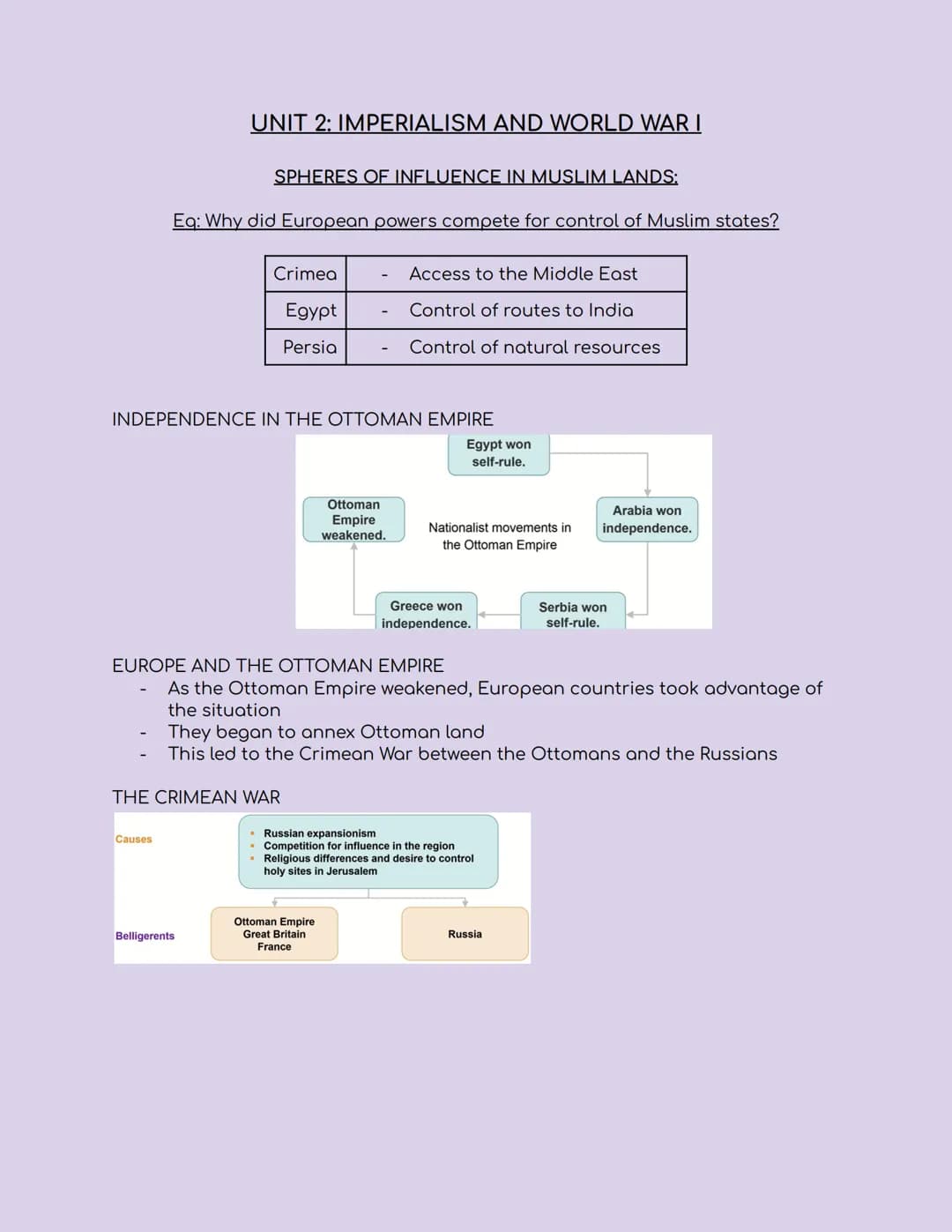 UNIT 2: IMPERIALISM AND WORLD WAR I
SPHERES OF INFLUENCE IN MUSLIM LANDS:
Eq: Why did European powers compete for control of Muslim states?
