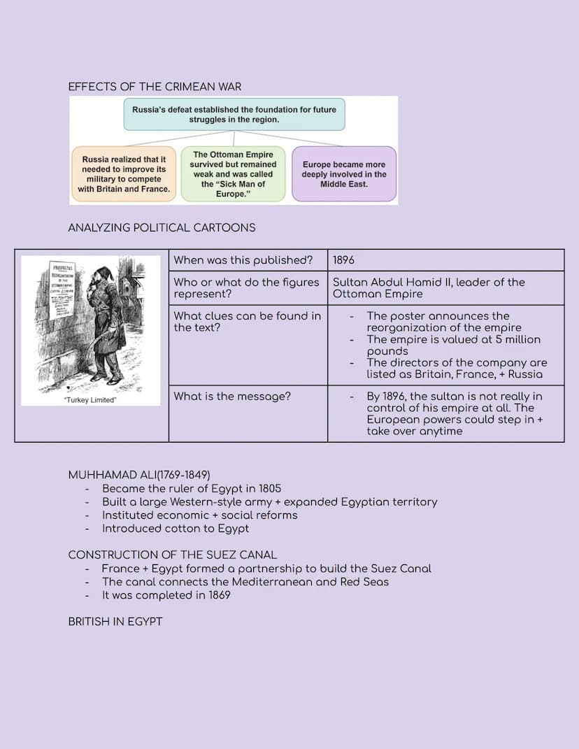 UNIT 2: IMPERIALISM AND WORLD WAR I
SPHERES OF INFLUENCE IN MUSLIM LANDS:
Eq: Why did European powers compete for control of Muslim states?
