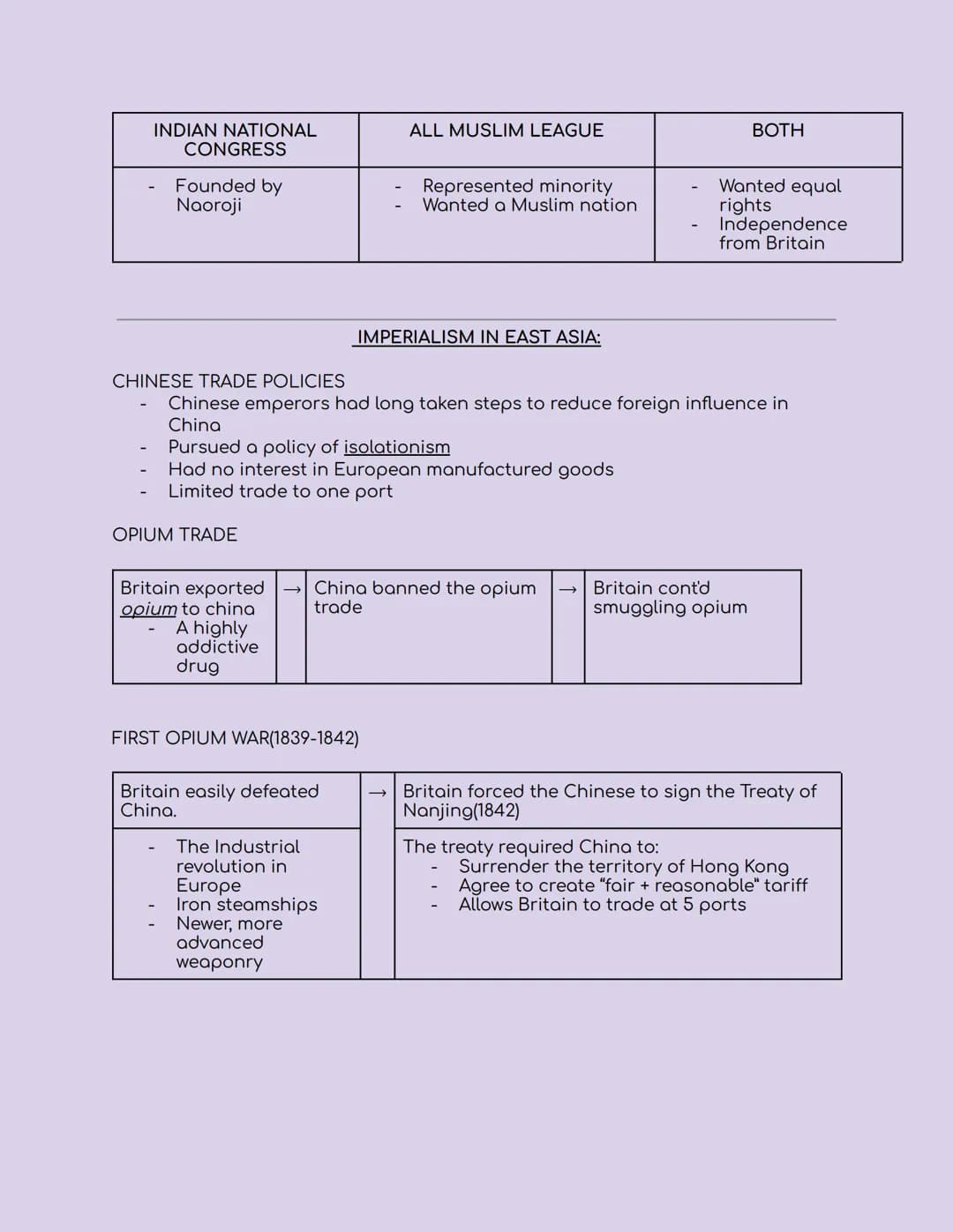 UNIT 2: IMPERIALISM AND WORLD WAR I
SPHERES OF INFLUENCE IN MUSLIM LANDS:
Eq: Why did European powers compete for control of Muslim states?
