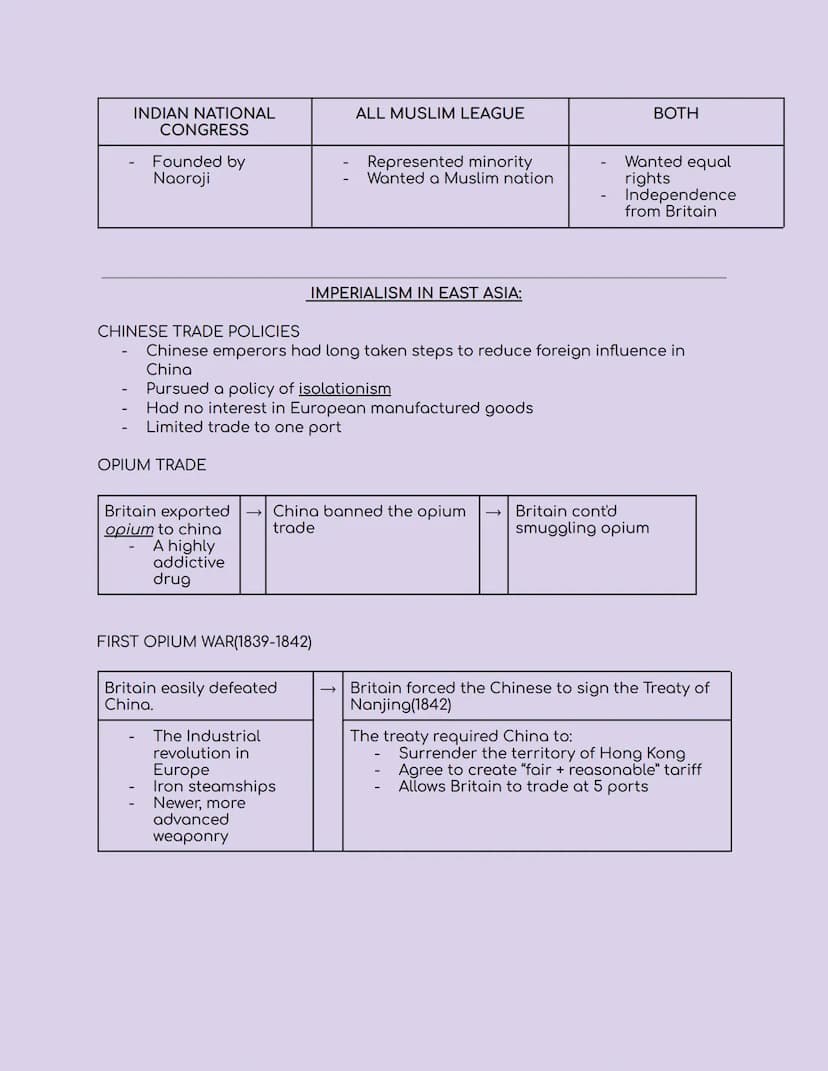 UNIT 2: IMPERIALISM AND WORLD WAR I
SPHERES OF INFLUENCE IN MUSLIM LANDS:
Eq: Why did European powers compete for control of Muslim states?
