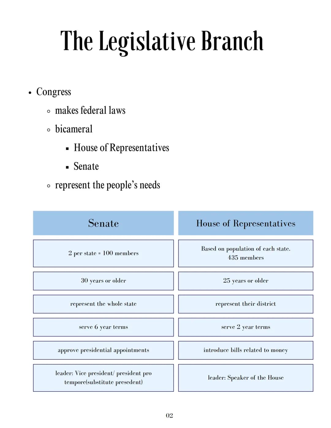 The Three Branches Of
Government
Constitution......
Legislative Branch.…........
Executive Branch...…......
Judicial Branch...........
..01
