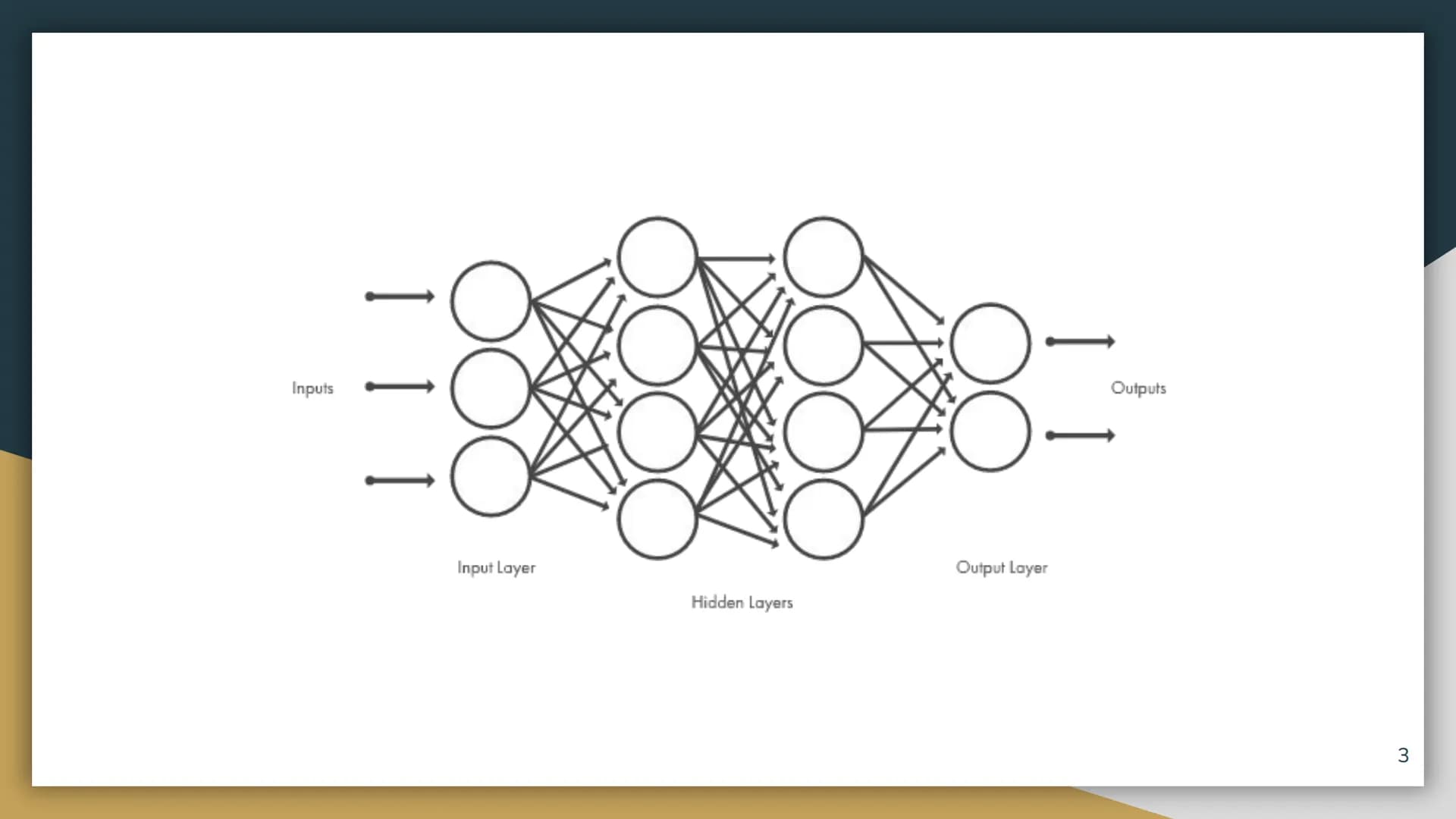 Deep Learning
1 Overview
Deep learning: a subfield of machine learning concerned with algorithms inspired by the structure and
function of t