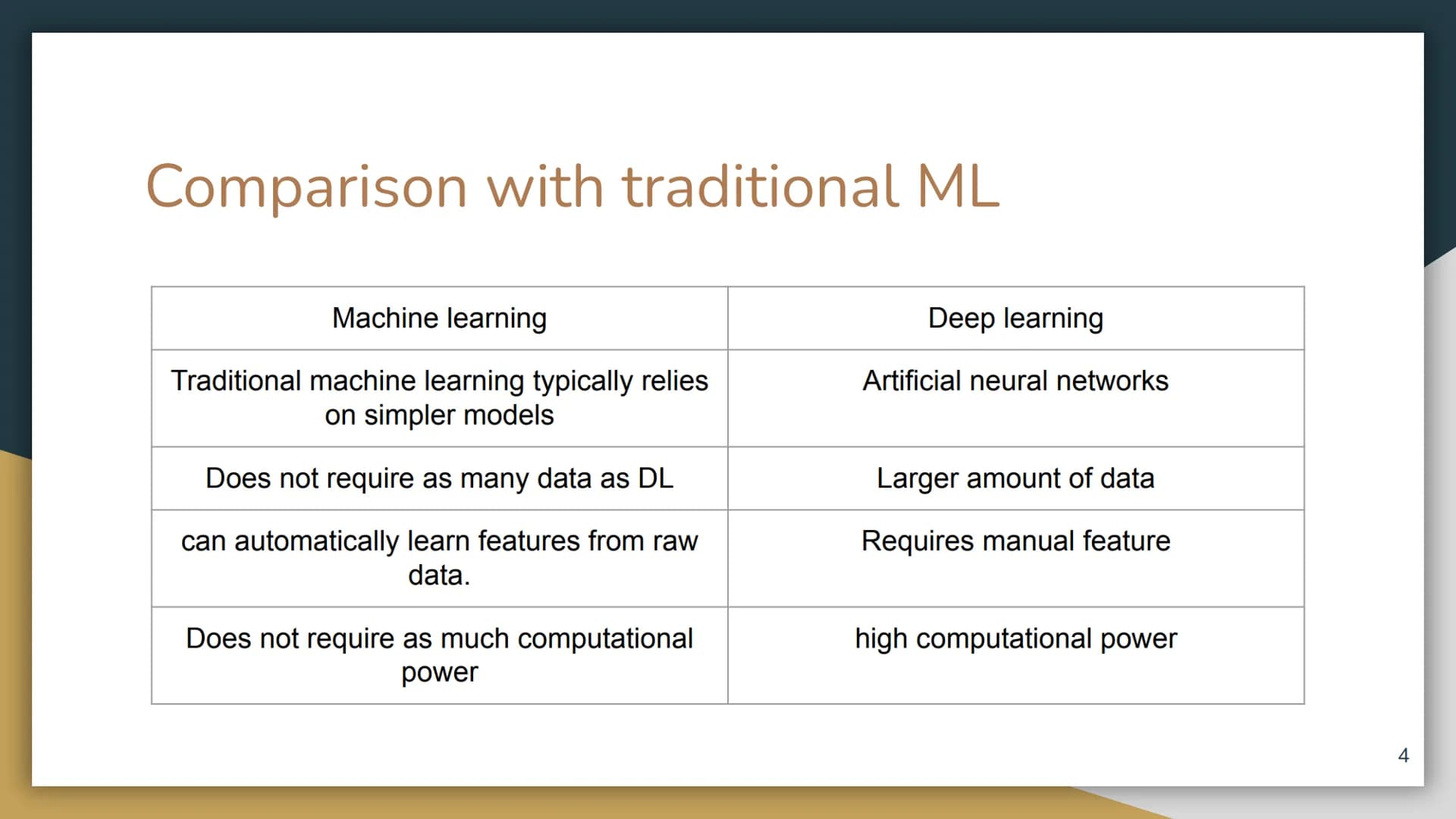 Deep Learning
1 Overview
Deep learning: a subfield of machine learning concerned with algorithms inspired by the structure and
function of t