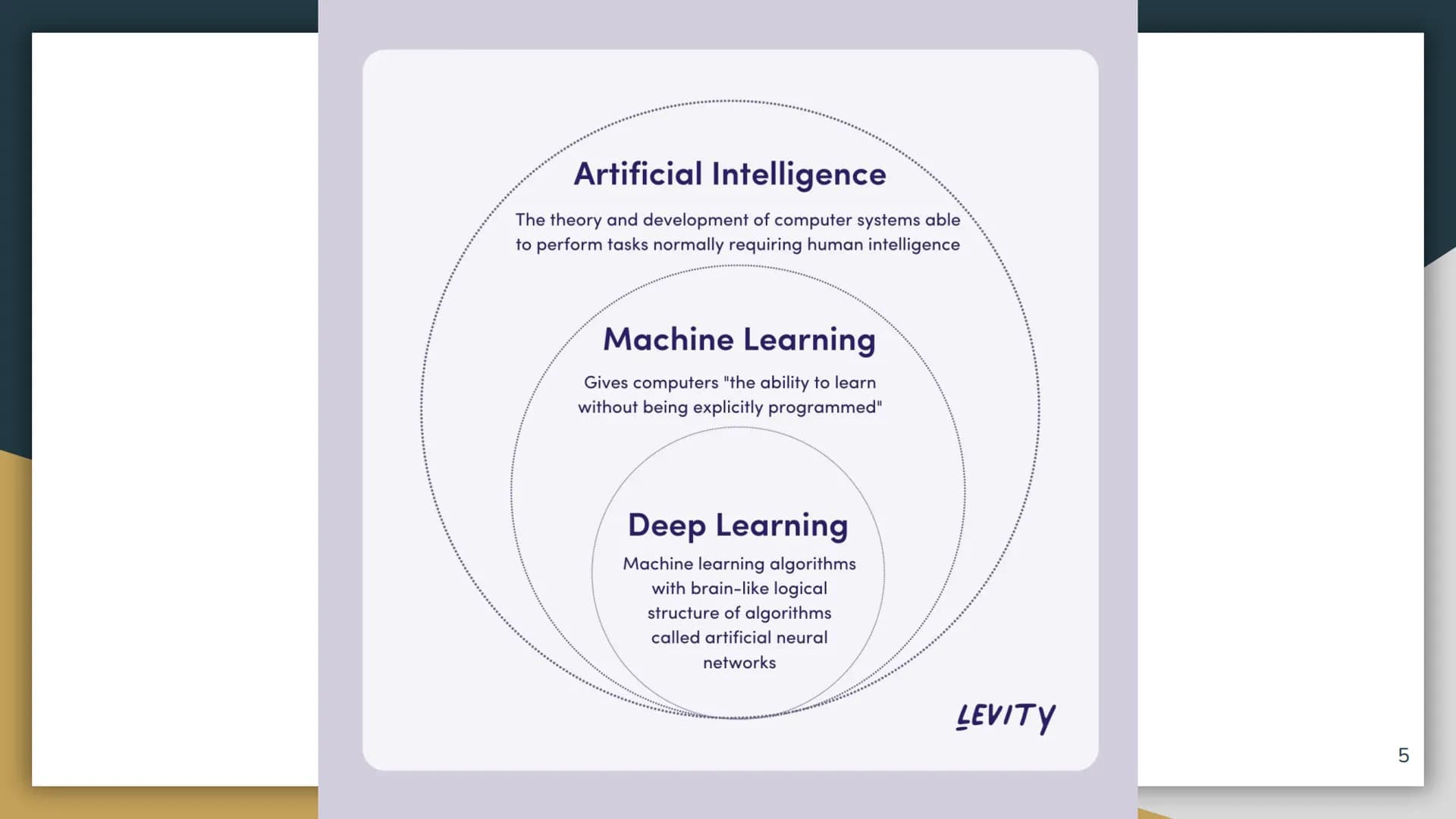 Deep Learning
1 Overview
Deep learning: a subfield of machine learning concerned with algorithms inspired by the structure and
function of t