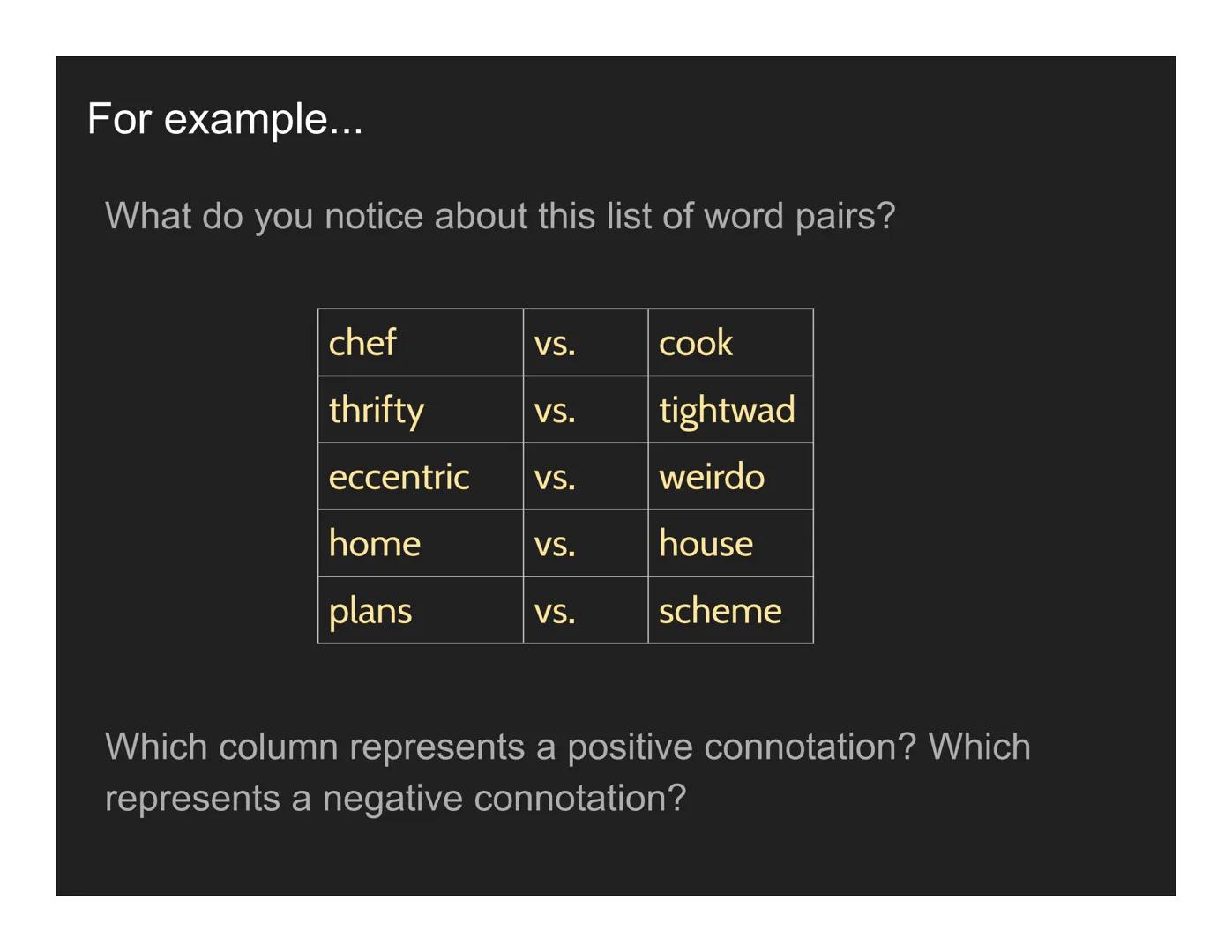 Connotation vs. Denotation
VS.
1) one of
e played
at risks,
cut into
? risky,
es) di-
efined
ed to
Latte related to Duca
dictatorial (diktat