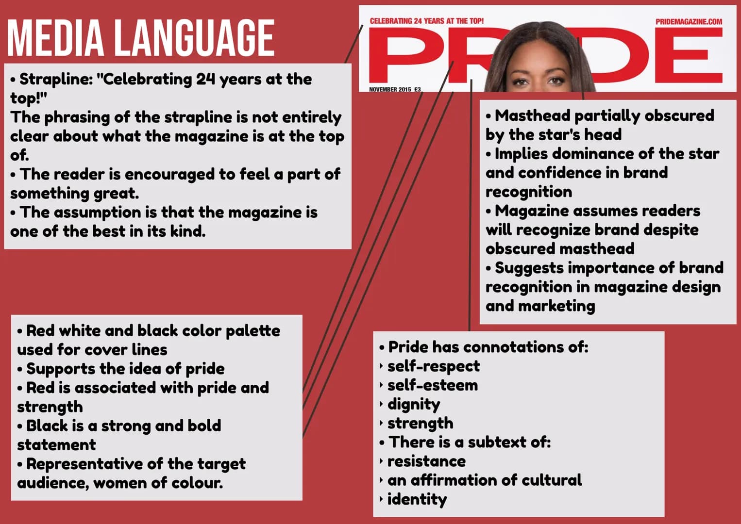 CONSIDER HOW MEDIA
LANGUAGE CREATES
AND COMMUNICATES
MEANING
CELEBRATING 24 YEARS AT THE TOP!
PRODE
NOVEMBER 2015 £3
FAILED BY
FEMINISM
HAVE