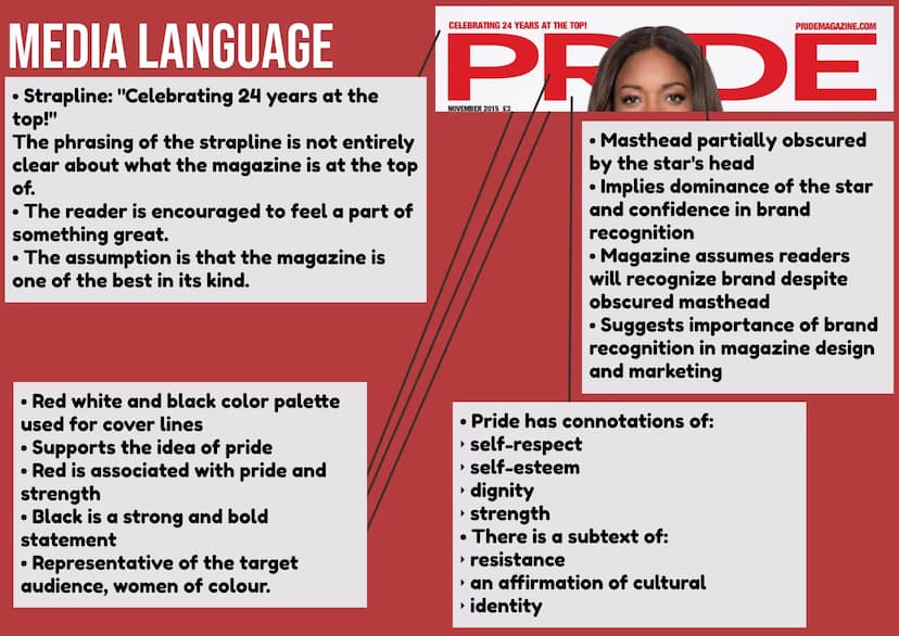 CONSIDER HOW MEDIA
LANGUAGE CREATES
AND COMMUNICATES
MEANING
CELEBRATING 24 YEARS AT THE TOP!
PRODE
NOVEMBER 2015 £3
FAILED BY
FEMINISM
HAVE