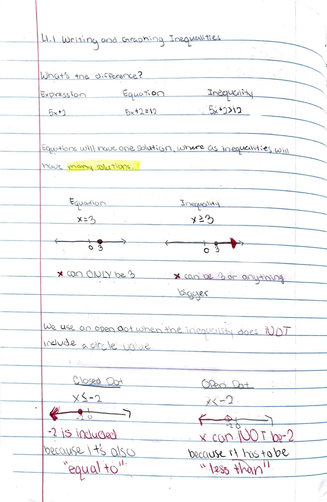 41.1 Writing and Graphing Inequalities.
What's the difference?
Expression
5x+2
Equation
Ext2=12
Equation
x=3
Equations will have one solutio