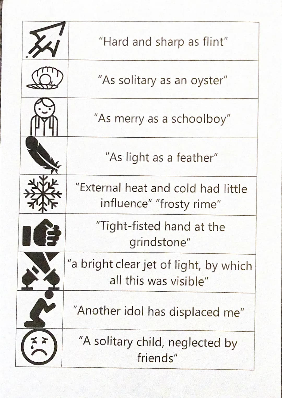 IN
(
"Hard and sharp as flint"
"As solitary as an oyster"
"As merry as a schoolboy"
"As light as a feather"
"External heat and cold had litt