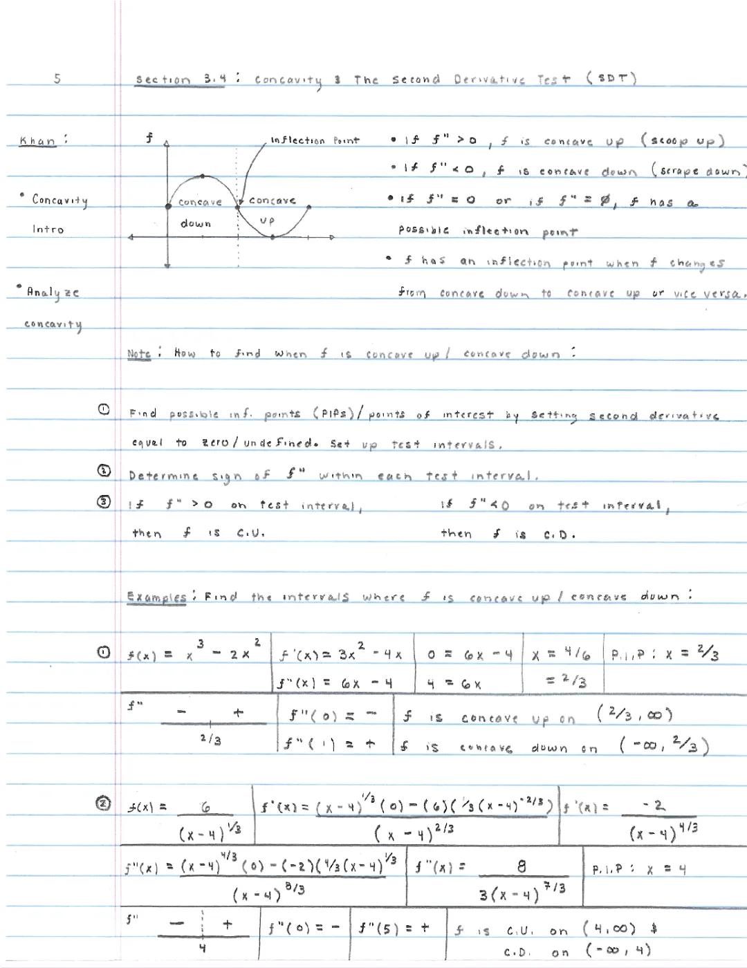 Concavity & The Second Derivative Test