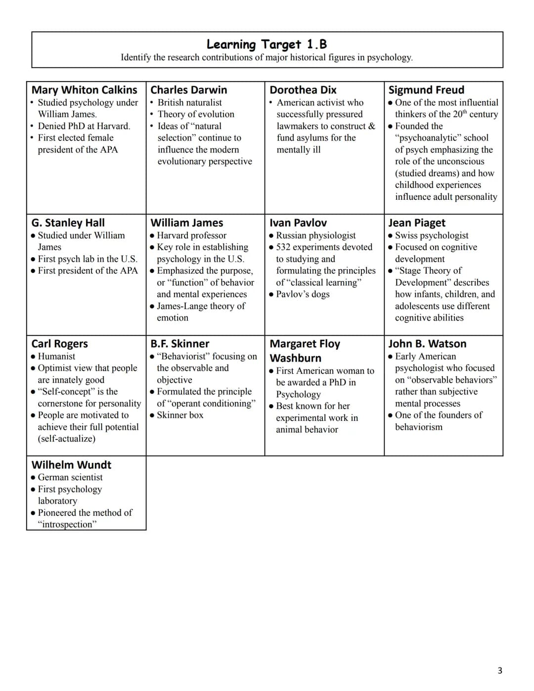 Review of Key Concepts and Terms (Unit 1)
Scientific Foundations of
Psychology
(10-14% of the AP exam/curriculum)
Psychology is the scientif