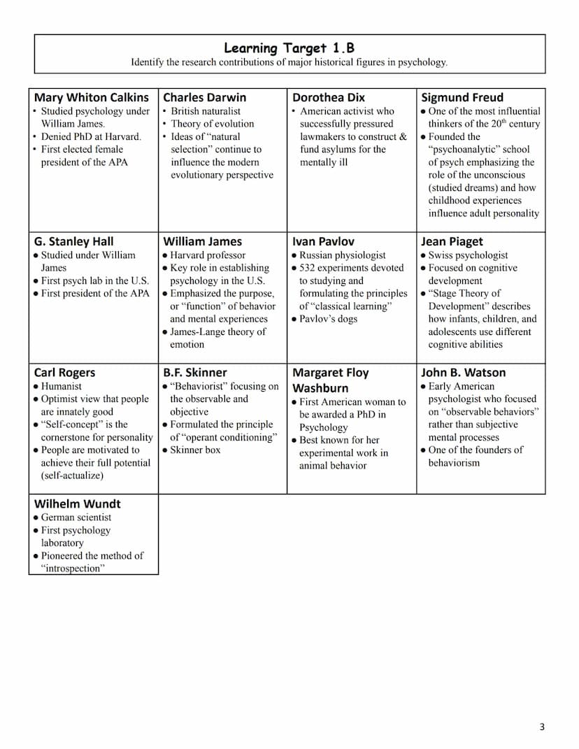 Review of Key Concepts and Terms (Unit 1)
Scientific Foundations of
Psychology
(10-14% of the AP exam/curriculum)
Psychology is the scientif