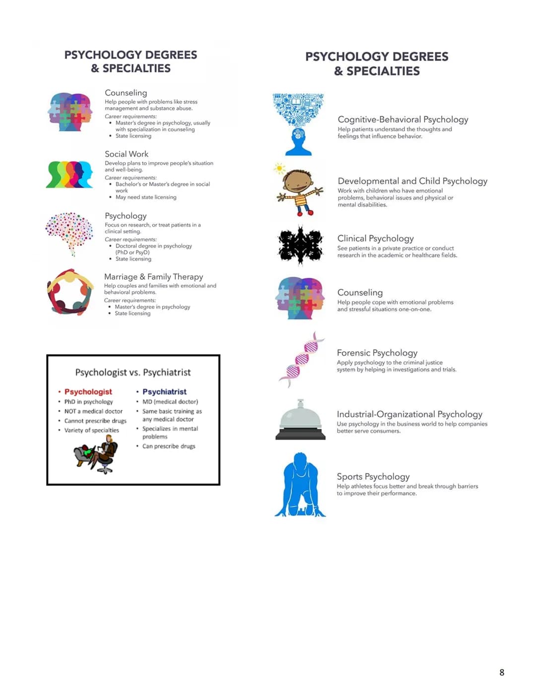 Review of Key Concepts and Terms (Unit 1)
Scientific Foundations of
Psychology
(10-14% of the AP exam/curriculum)
Psychology is the scientif