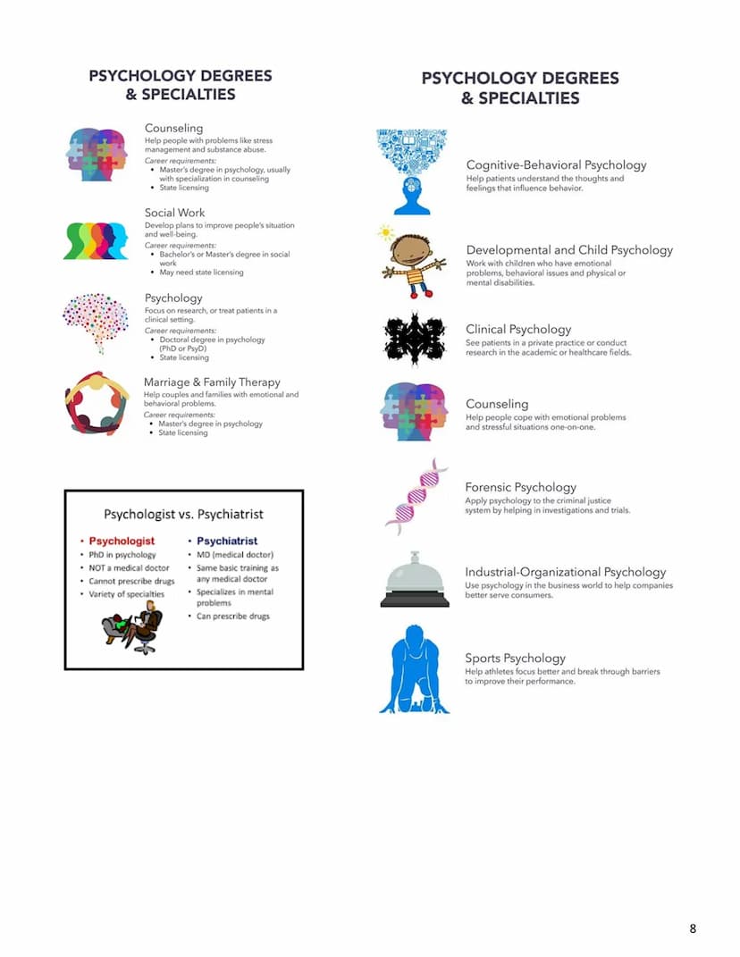 Review of Key Concepts and Terms (Unit 1)
Scientific Foundations of
Psychology
(10-14% of the AP exam/curriculum)
Psychology is the scientif