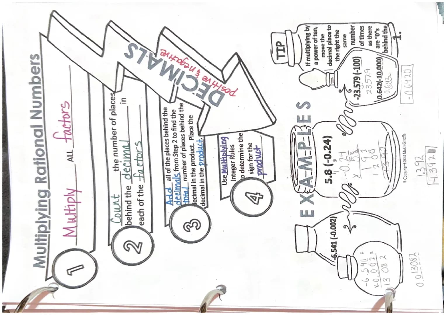 Easy Ways to Divide Rational Numbers, Fractions, and Decimals