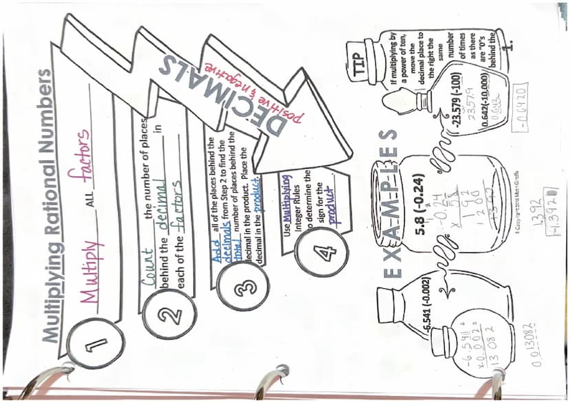 Dividing Rational Numbers (Fractions and Mixed Numbers)
EXAMPLE #2
NOTES
EXAMPLE #1
-99
10
299.
STQ NO
18
EXAMPLE #3
9-12/0+-2-²/20
(+)
23
3