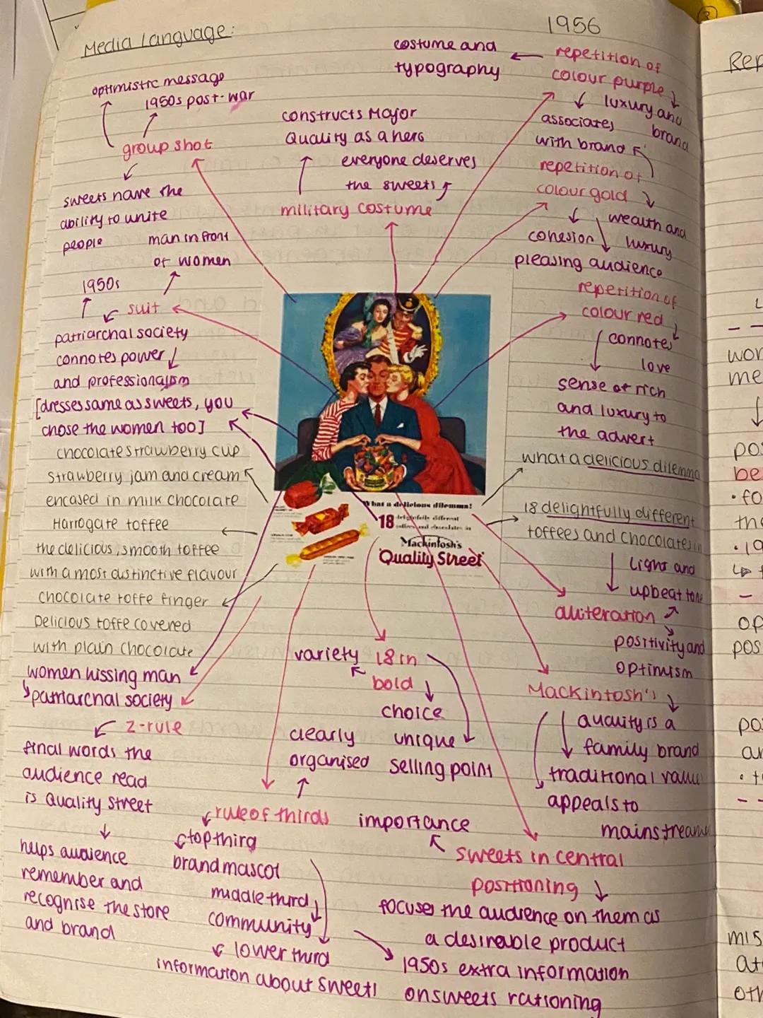 Media Language:
optimistic message
1950s post-war
1
group shot
sweets have the
ability to unite
people
1950s
I
man in front
of women.
suit <