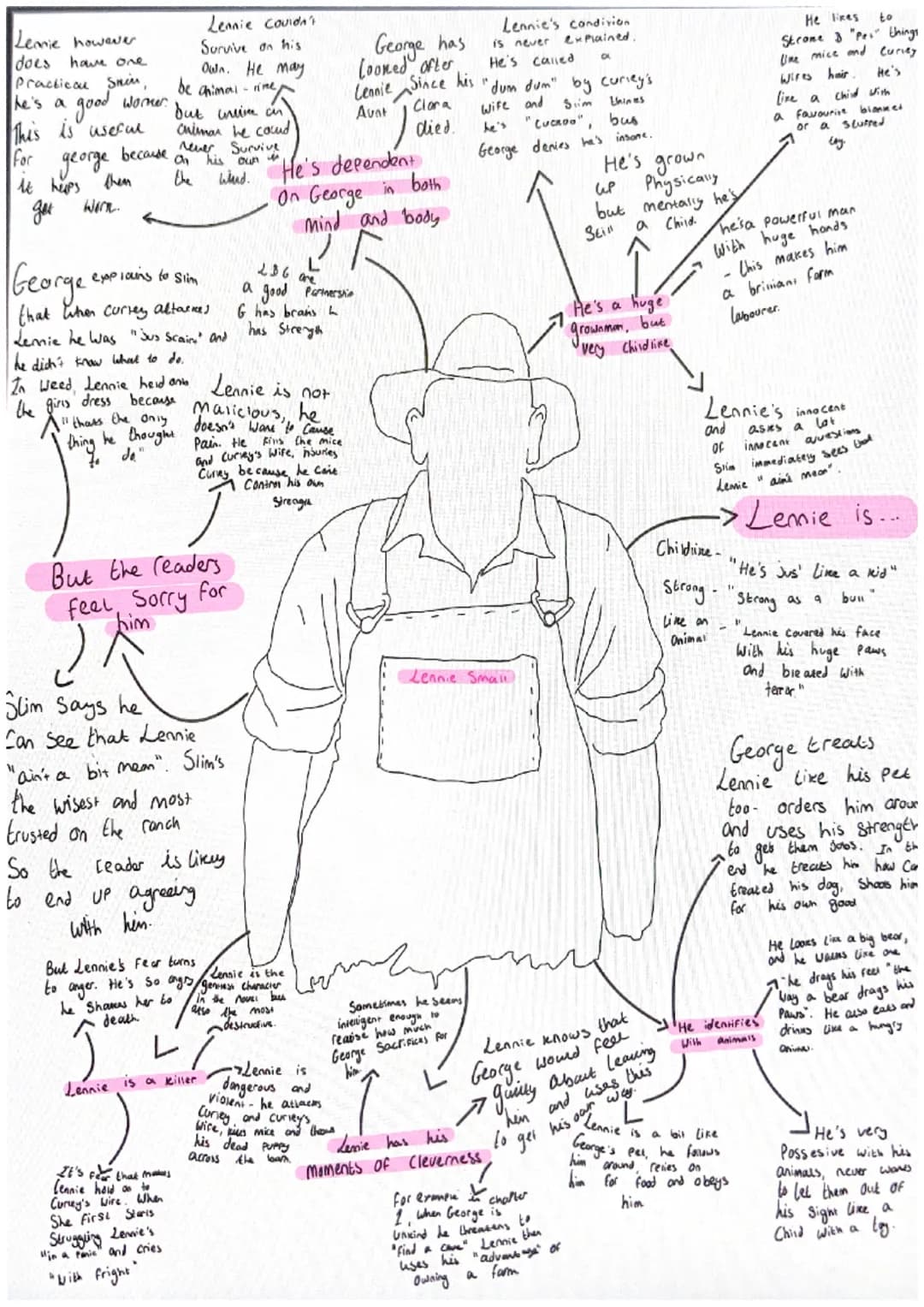 Lennie however
does have one
Practical Sin
he's a
good worner.
This is useful
because
For
george
it helps them
дал
Work.
be
but unline an
Ch