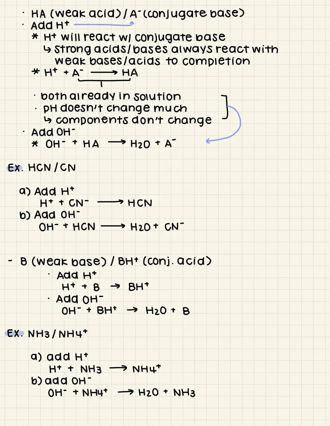Buffers:
-
common lon Effect: Shift in equilibrium position
something that is already in the solution
before the dissociation
also produced 