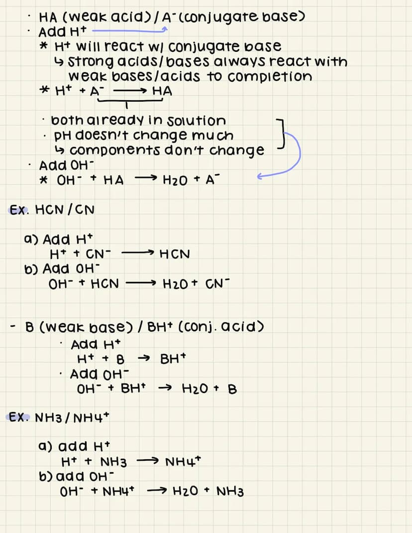 Buffers:
-
common lon Effect: Shift in equilibrium position
something that is already in the solution
before the dissociation
also produced 