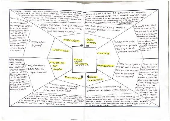 Know Quote mindmaps and key character mind maps  thumbnail