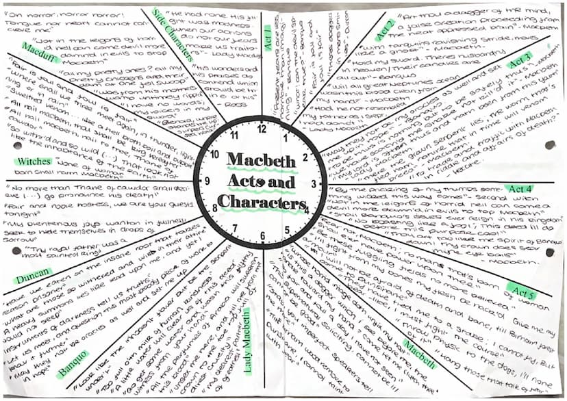 
<p>Lady Macbeth is a complex character. At the beginning of the play, she desires to be stripped of her feminine qualities so that she can 