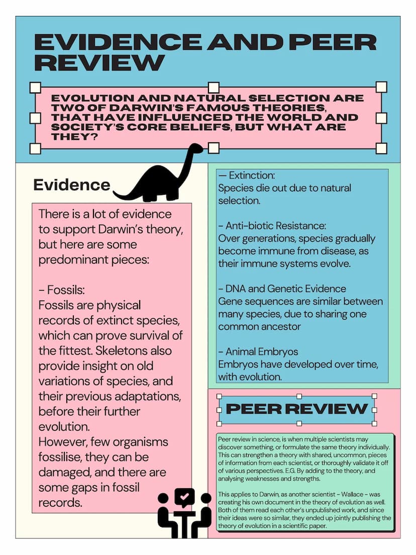 EVOLUTION AND
NATURAL SELECTION
EVOLUTION AND NATURAL SELECTION ARE
TWO OF DARWIN'S FAMOUS THEORIES,
THAT HAVE INFLUENCED THE WORLD AND
SOCI