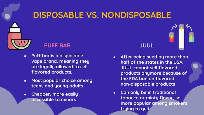 VAPING AND
E-CIGARETTES
// THESIS STATEMENT
Although many individuals think vaping benefits
one's mental health, in reality, vaping worsens
