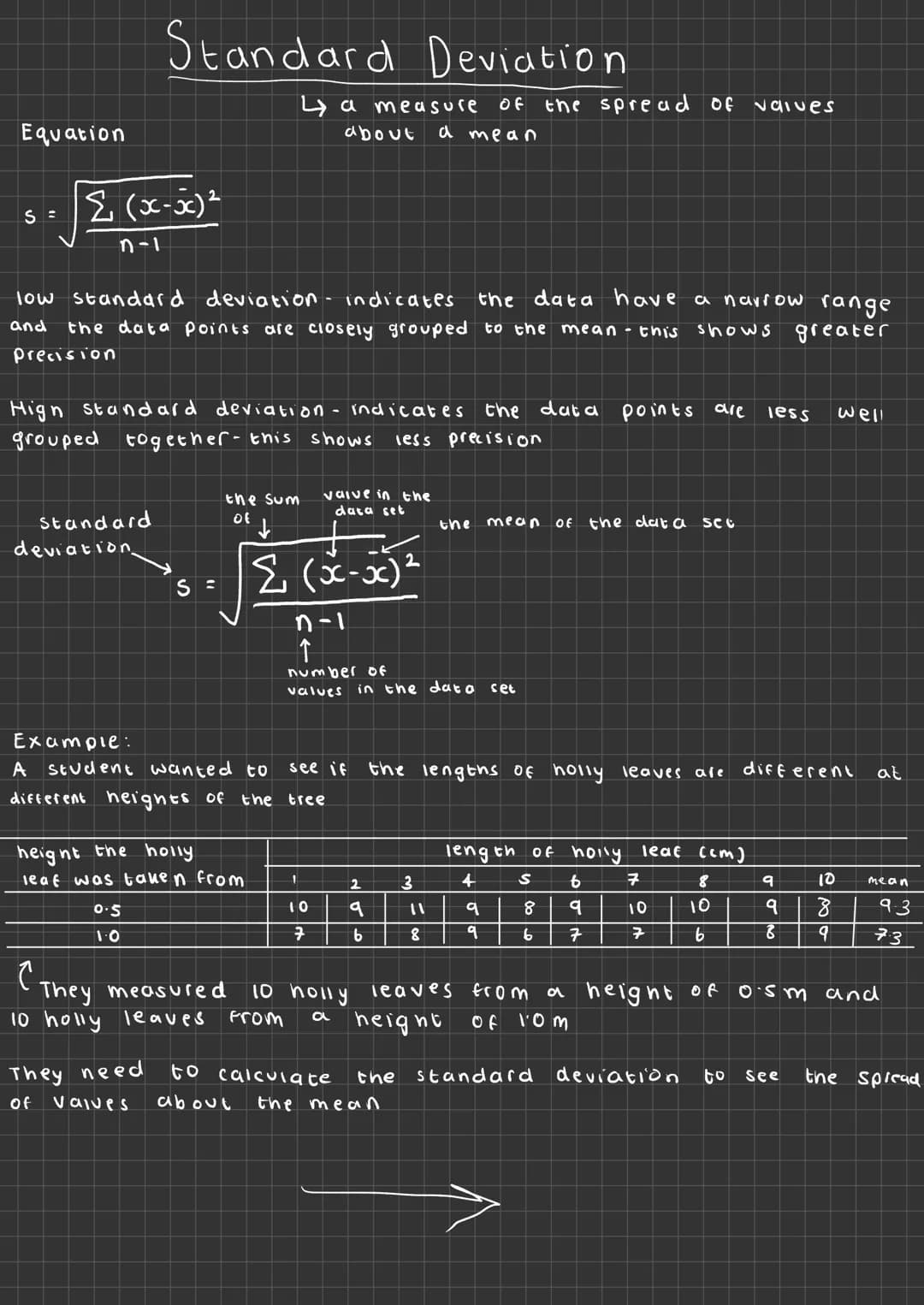 Equation
S =
Σ (x-x)²
n=1
Standard
Standard Deviation
low standard deviation indicates
the data have a narrow range
and the data points are 