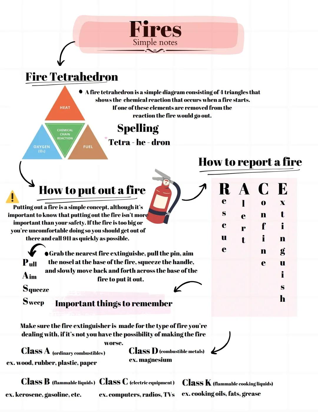 Fire classes, safety, information, and acronyms