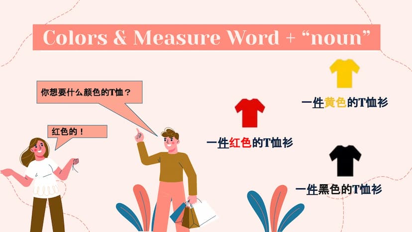 买东西
Shopping
% Vocabulary
商店
Shang dian
Store; shop
衣服
Yifú
买
东西
售货员
Mǎi
Dōngxi
To buy
Things; objects
件
Jiàn
衬衫
Chèn shān
Shòu huò yuán
sho