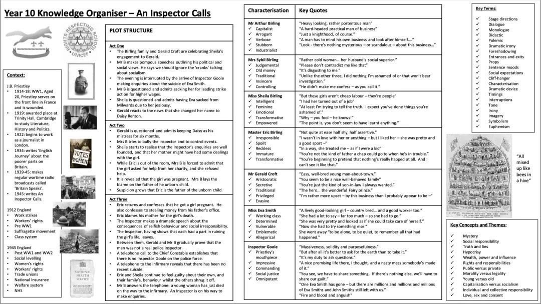 GCSE English: An Inspector Calls Study Guide for Year 10 - Free PDF, Characters, Themes & More