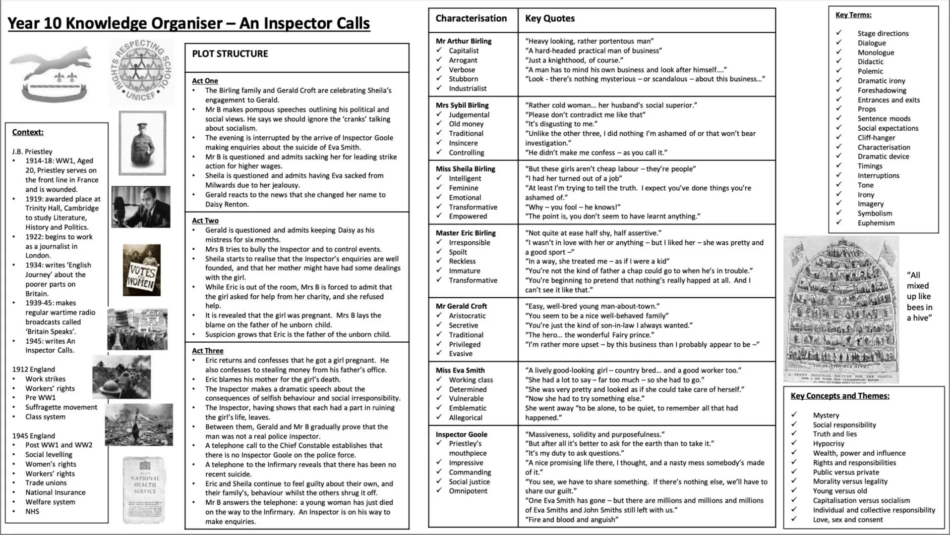 Year 10 Knowledge Organiser - An Inspector Calls
Context:
J.B. Priestley
.
.
.
1914-18: WW1, Aged
.
20, Priestley serves on
the front line i