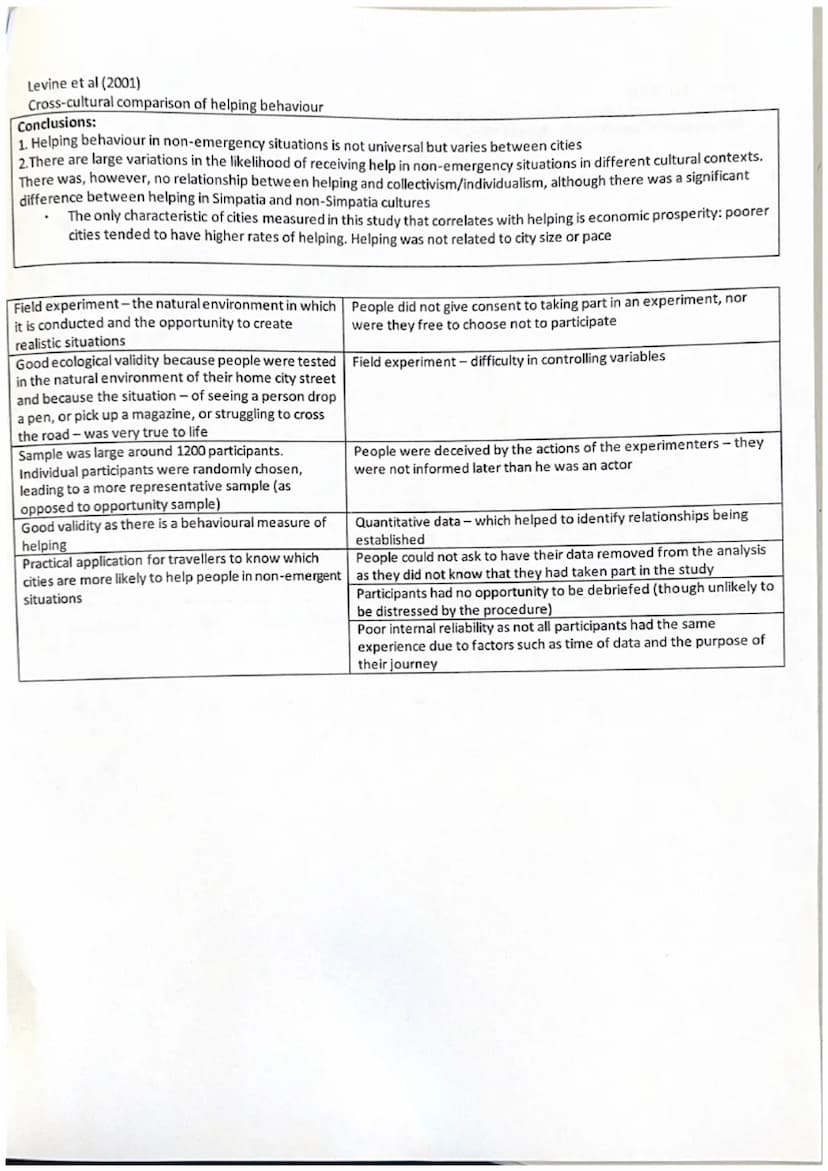 1
Social area.
Levine et al (2001)
Cross-cultural comparison of helping behaviour
Key terms:
Collectivist societies - Including Far East and