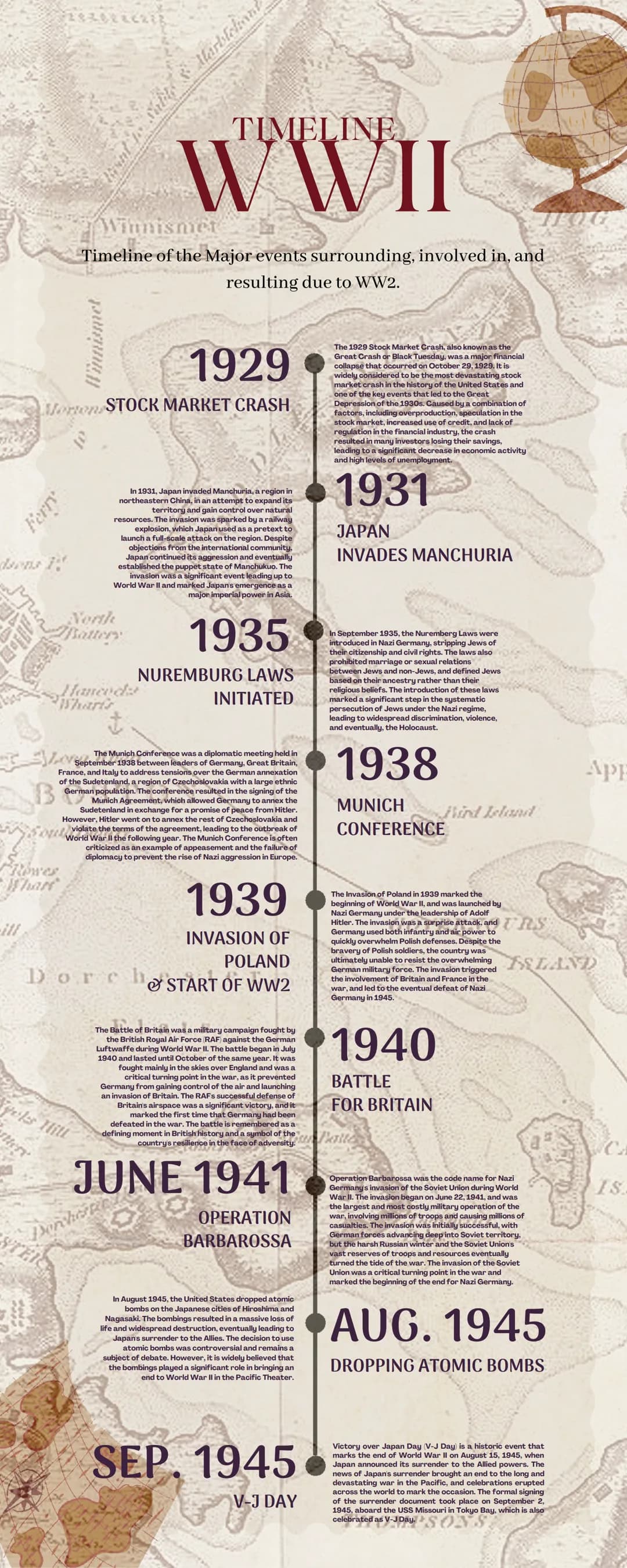 Ferry
diens 1
-ill
1929
1020
Morton STOCK MARKET CRASH
S
B
Whart
#
North
Matters
Winnismet
STER
Winnismer
Timeline of the Major events surro