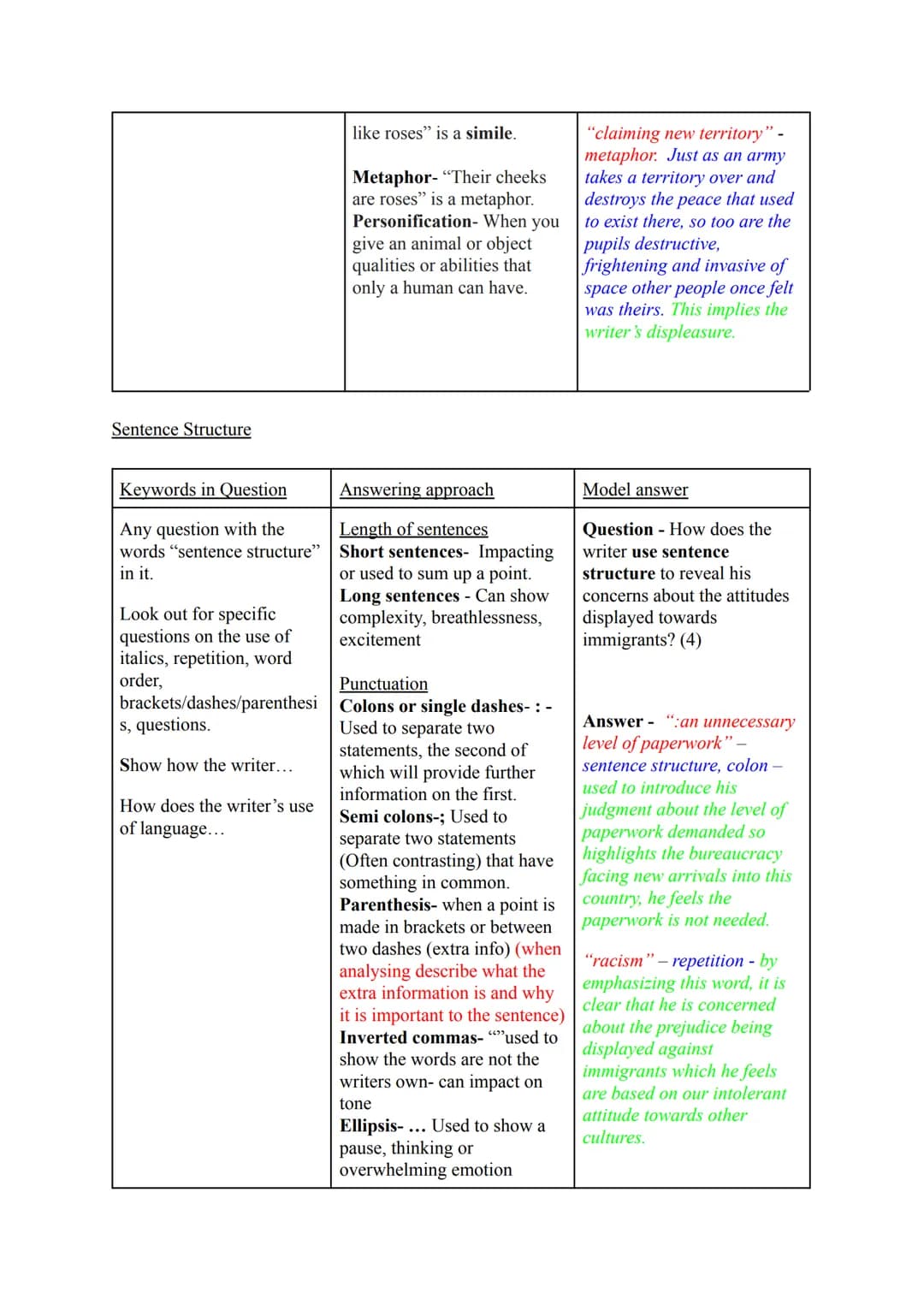 RUAE Question approaches
Summarising questions -
Keywords in Question
Using your own words...
In your own words...
Using your own words as f
