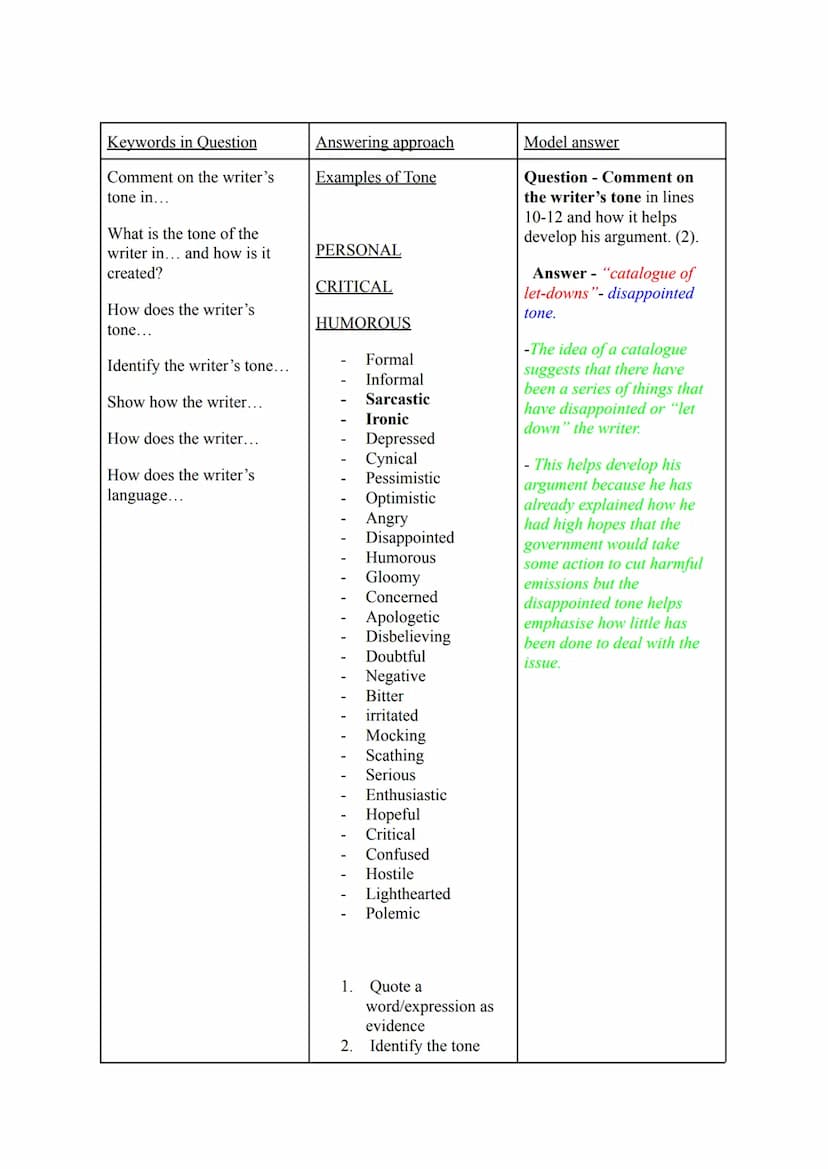 RUAE Question approaches
Summarising questions -
Keywords in Question
Using your own words...
In your own words...
Using your own words as f