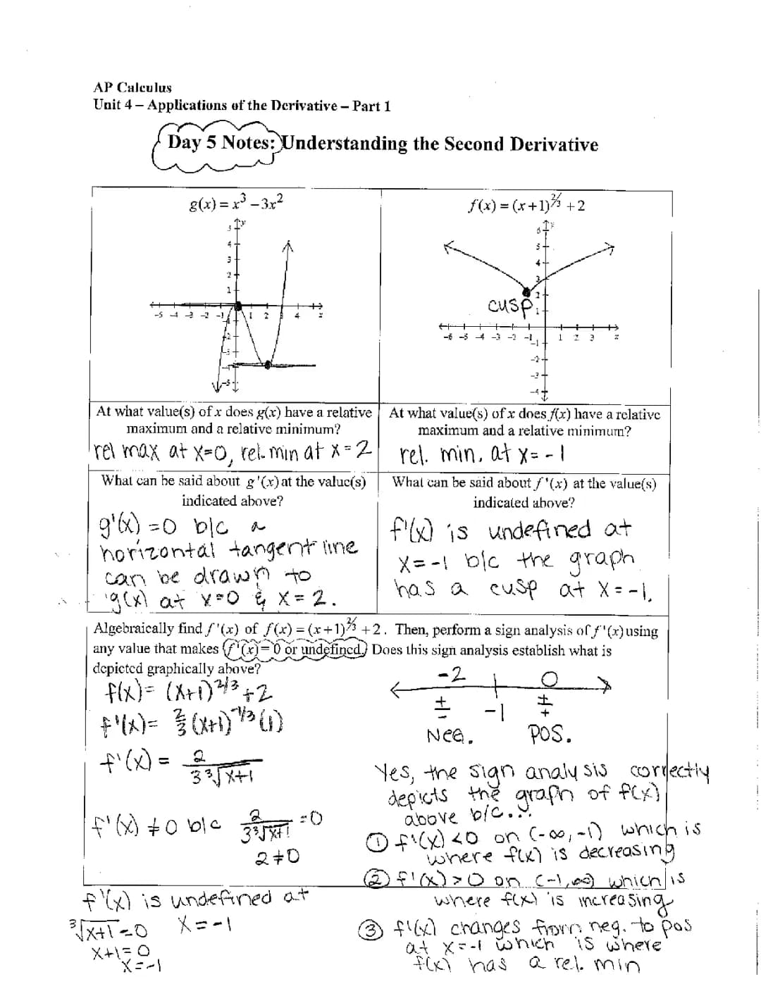 Fun with AP Calculus: Playing with Second Derivatives!