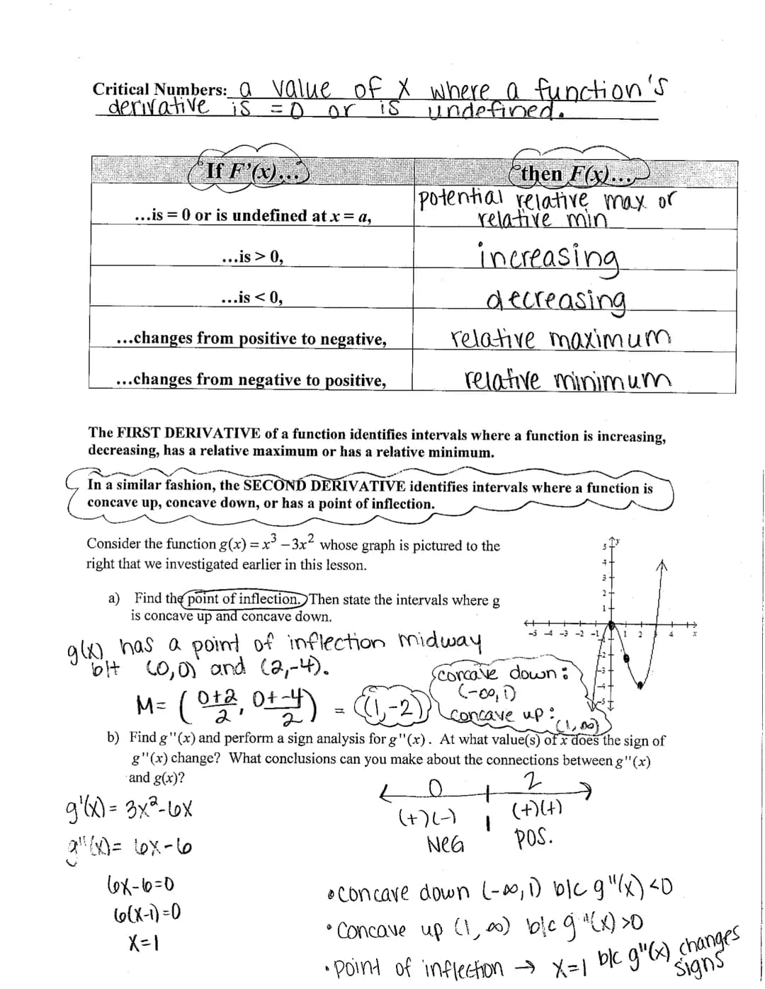AP Calculus
Unit 4 - Applications of the Derivative - Part 1
Day 5 Notes: Understanding the Second Derivative
At what value(s) of x does g(x