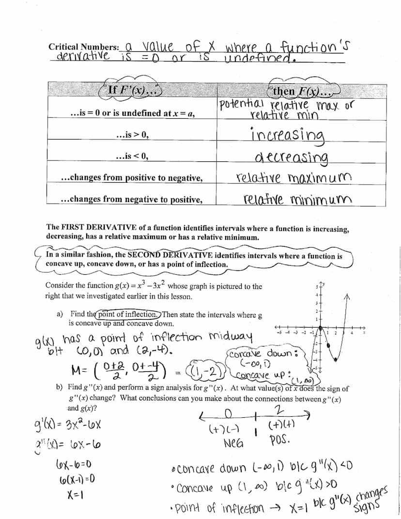 AP Calculus
Unit 4 - Applications of the Derivative - Part 1
Day 5 Notes: Understanding the Second Derivative
At what value(s) of x does g(x