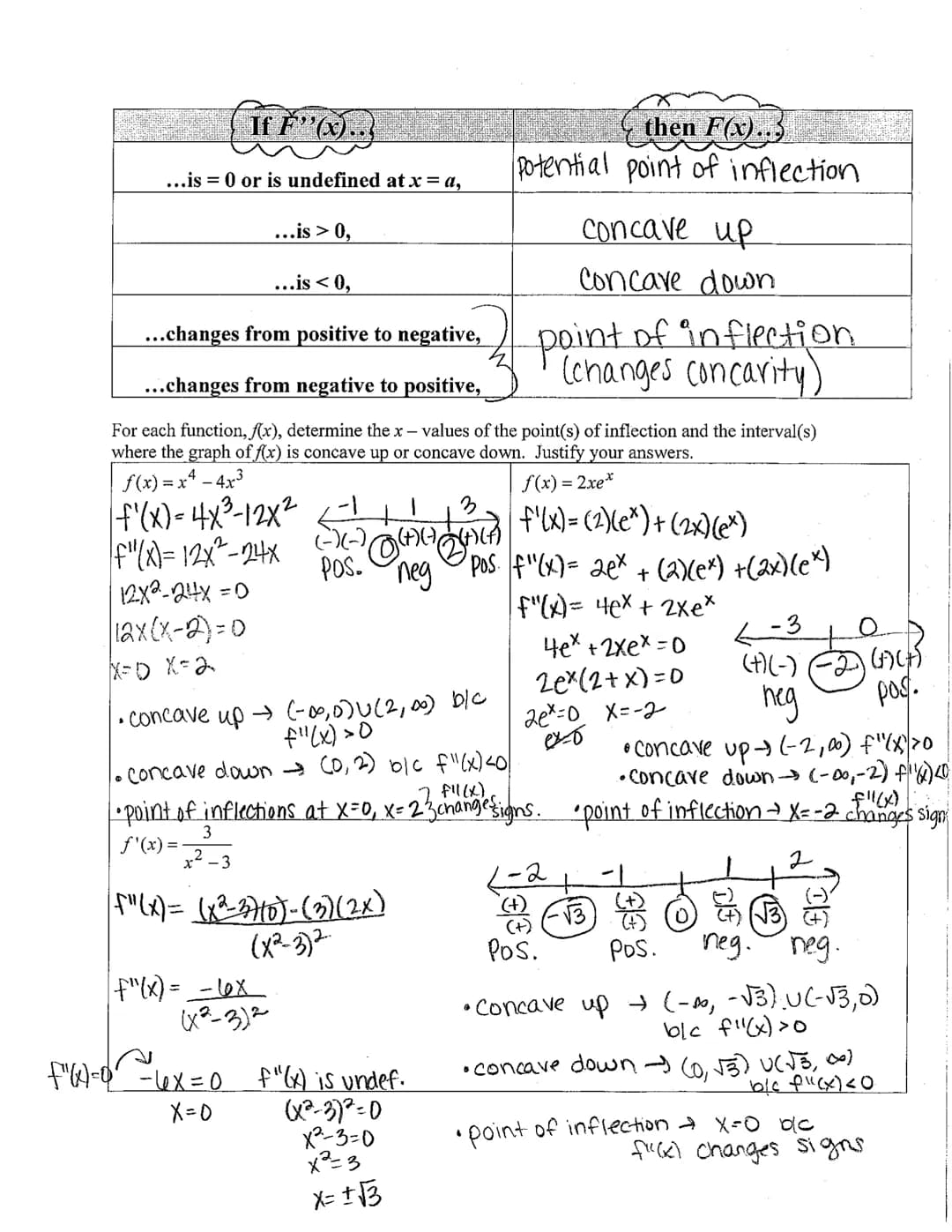 AP Calculus
Unit 4 - Applications of the Derivative - Part 1
Day 5 Notes: Understanding the Second Derivative
At what value(s) of x does g(x