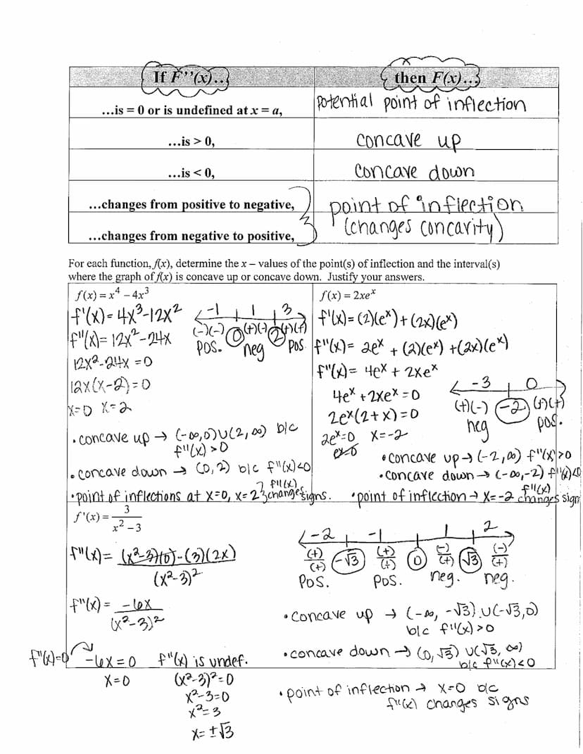 AP Calculus
Unit 4 - Applications of the Derivative - Part 1
Day 5 Notes: Understanding the Second Derivative
At what value(s) of x does g(x