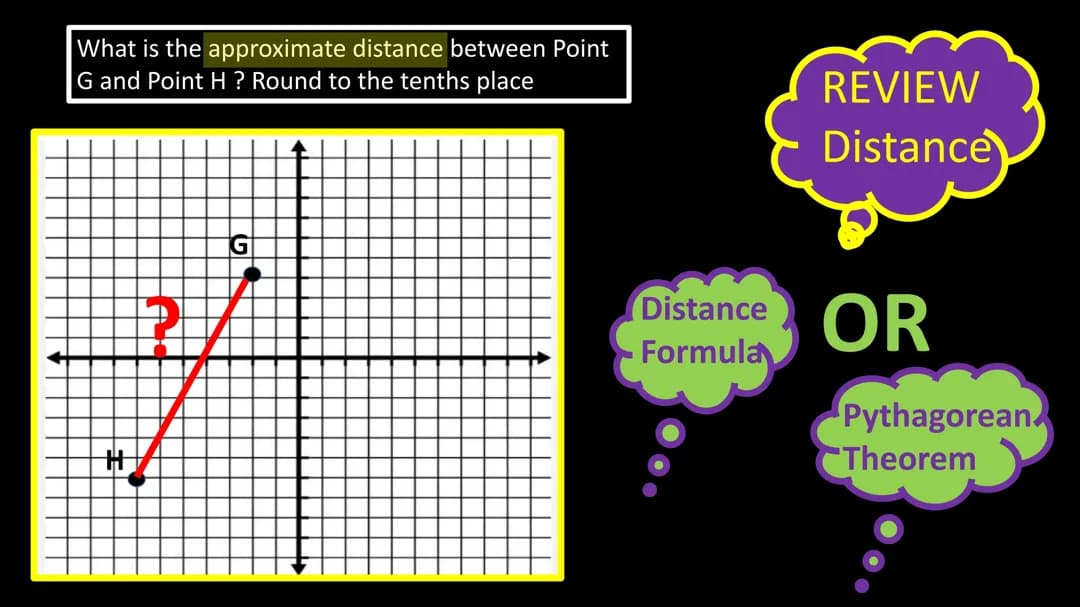 Translations reflections rotations and distance formula