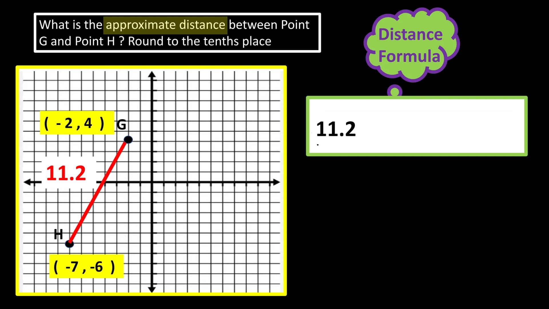 What is the approximate distance between Point
G and Point H ? Round to the tenths place
H
G
A
REVIEW
Distance
Distance OR
Formula
Pythagore